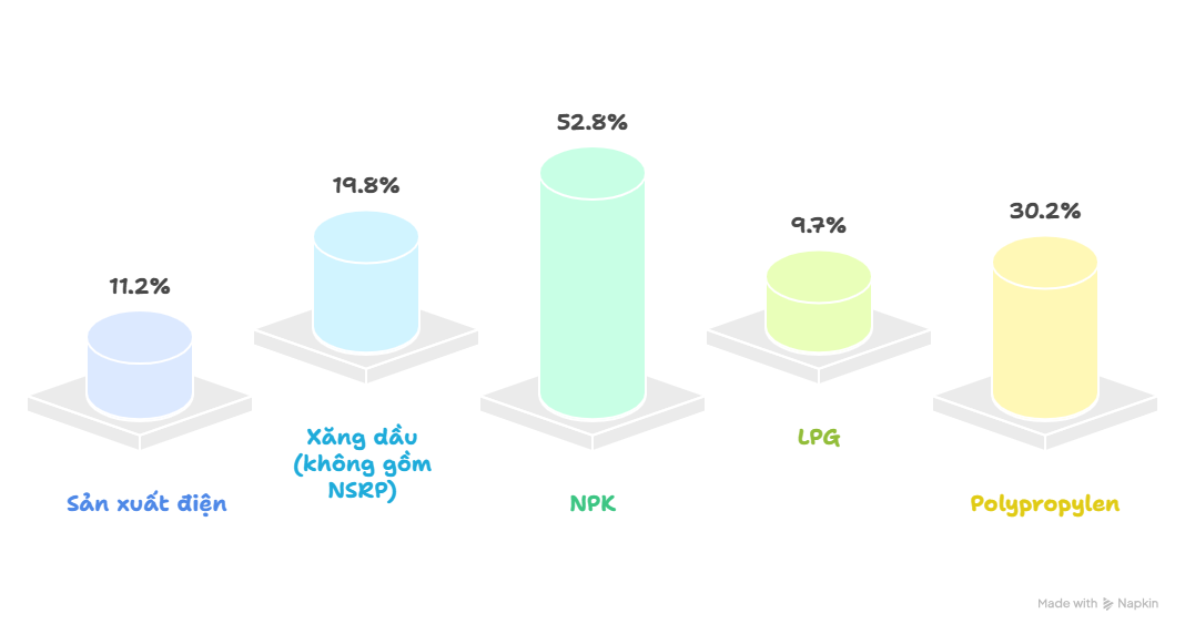 Petrovietnam phấn đấu vượt chỉ tiêu tăng trưởng, lập thành tích chào mừng kỷ niệm 50 năm thành lập Petrovietnam phấn đấu vượt chỉ tiêu tăng trưởng, lập thành tích chào mừng kỷ niệm 50 năm thành lập