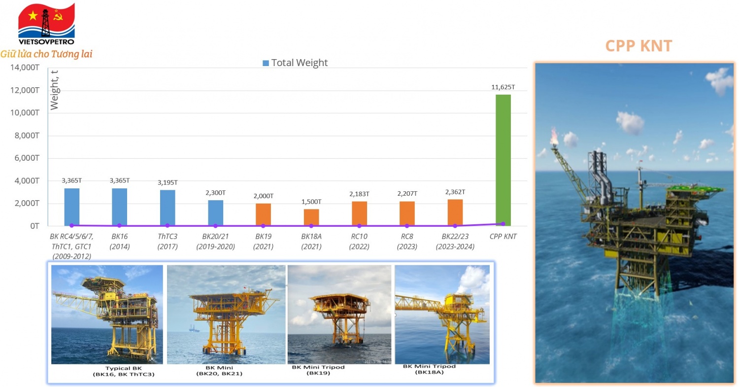 Dấu ấn Viện NIPI trong thành công của dự án Kình Ngư Trắng - Kình Ngư Trắng Nam