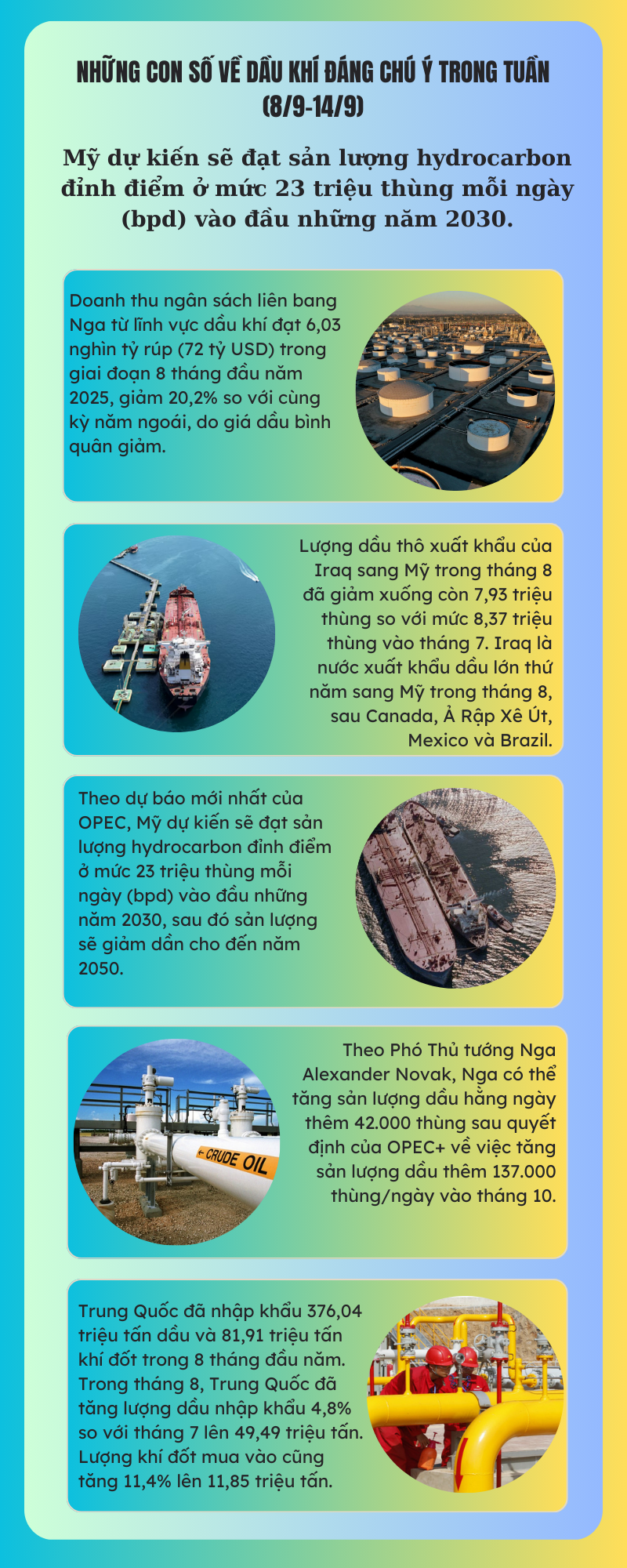 [Infographic] Những con số về dầu khí đáng chú ý trong tuần (8/9 - 14/9)