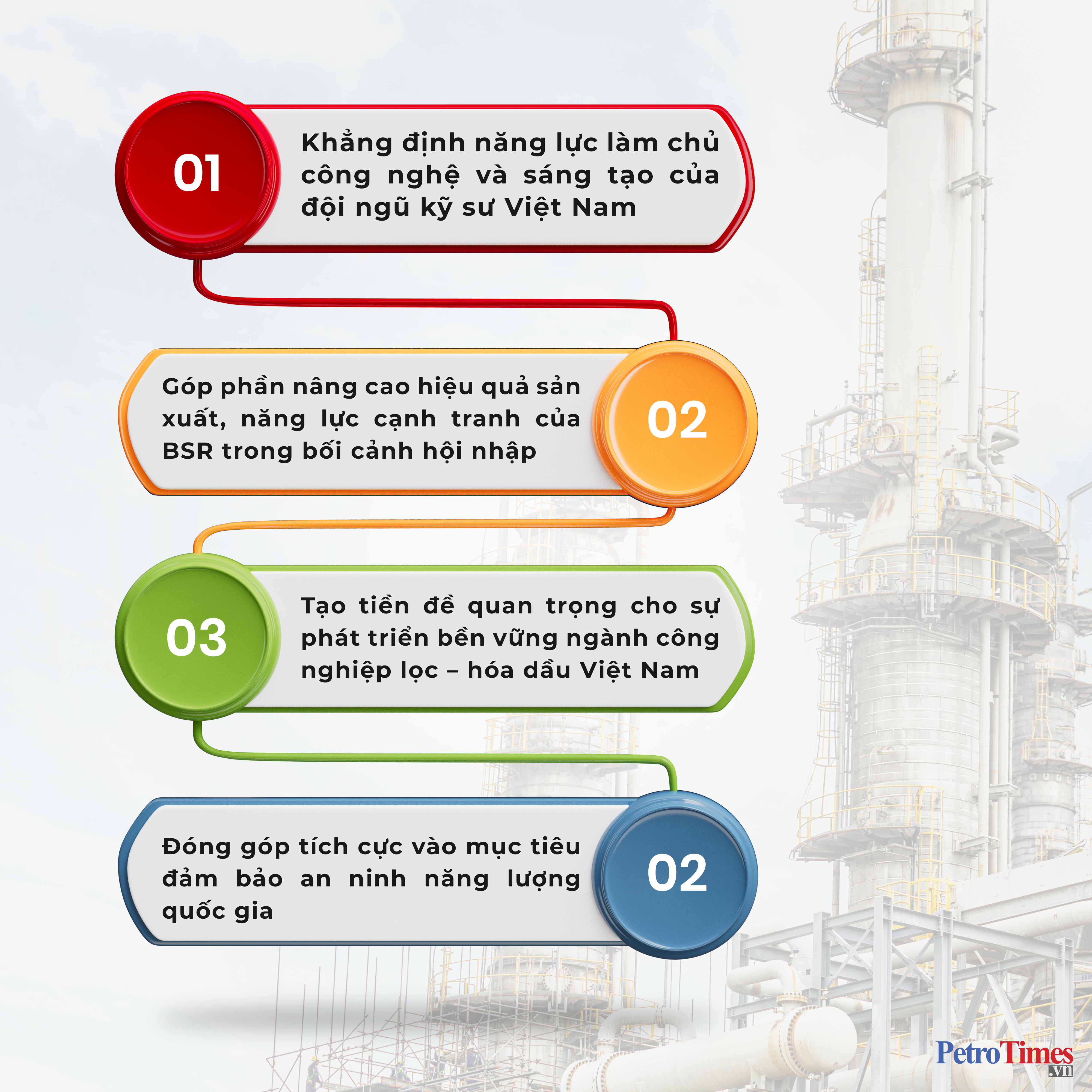 [Infographic] Cụm công trình nghiên cứu khoa học làm lợi hàng nghìn tỷ đồng của BSR