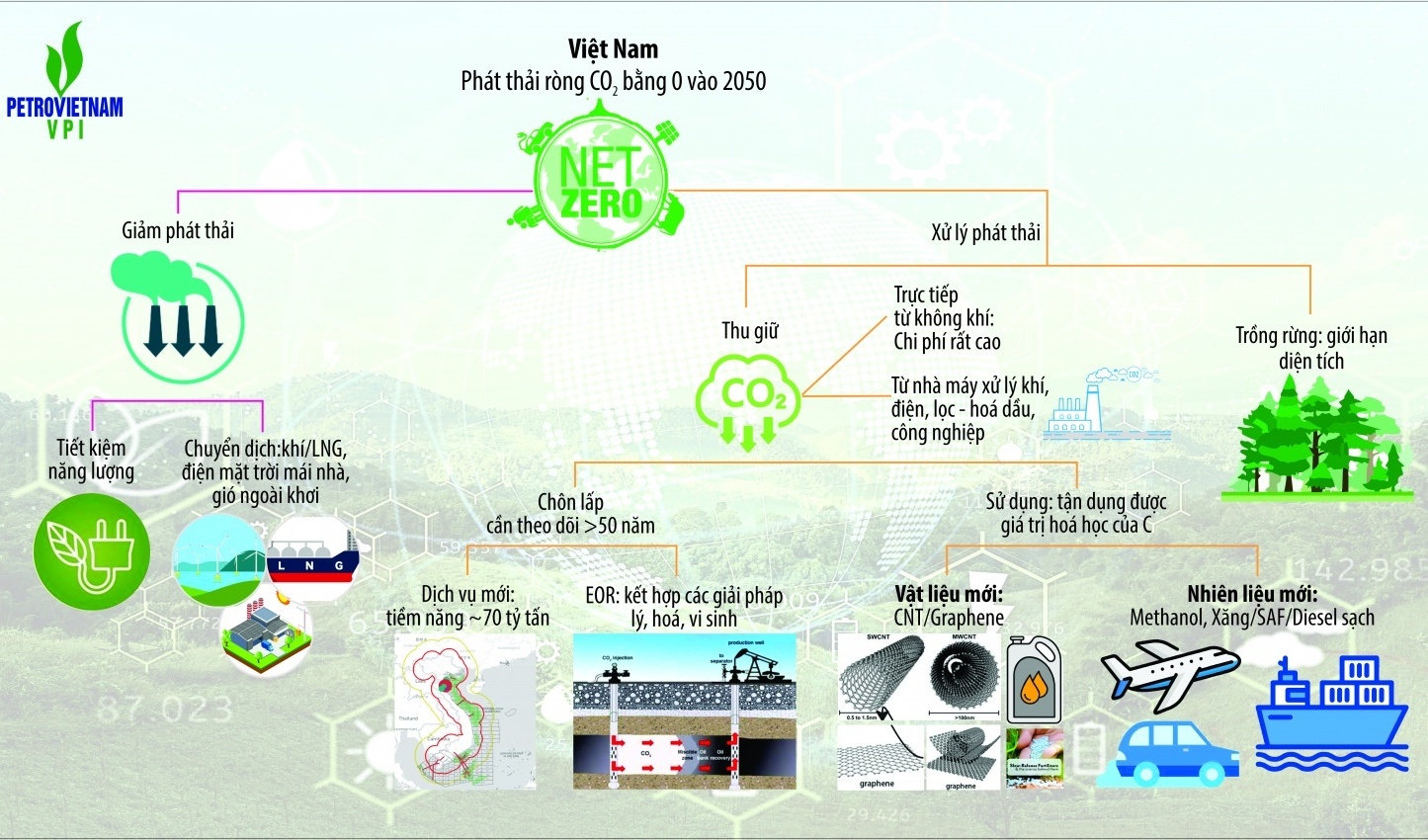 VPI tiên phong trong lĩnh vực R&D