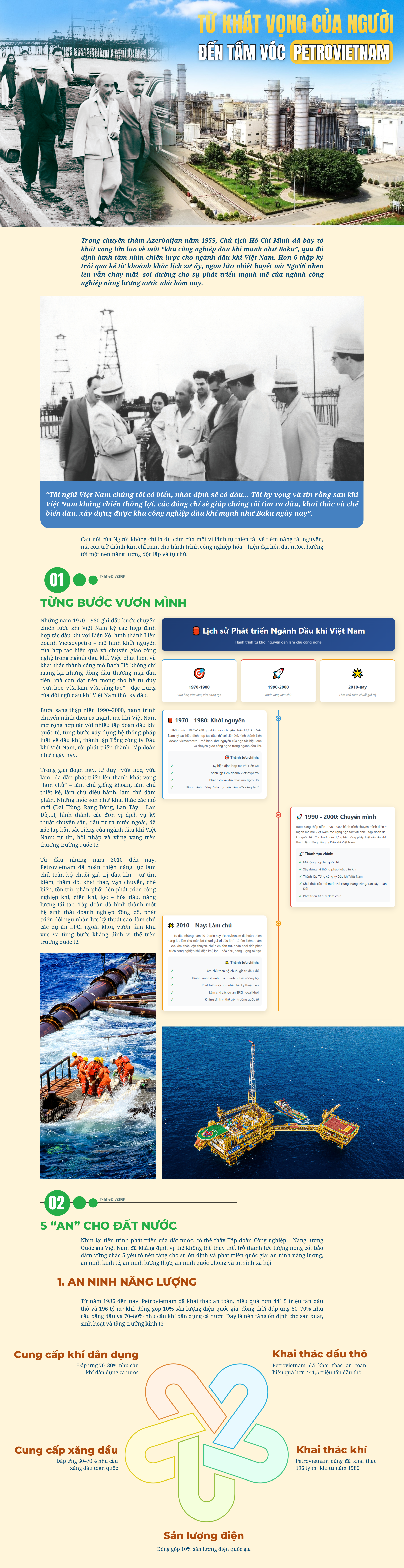 [P-Magazine] Từ khát vọng của Người đến tầm vóc Petrovietnam