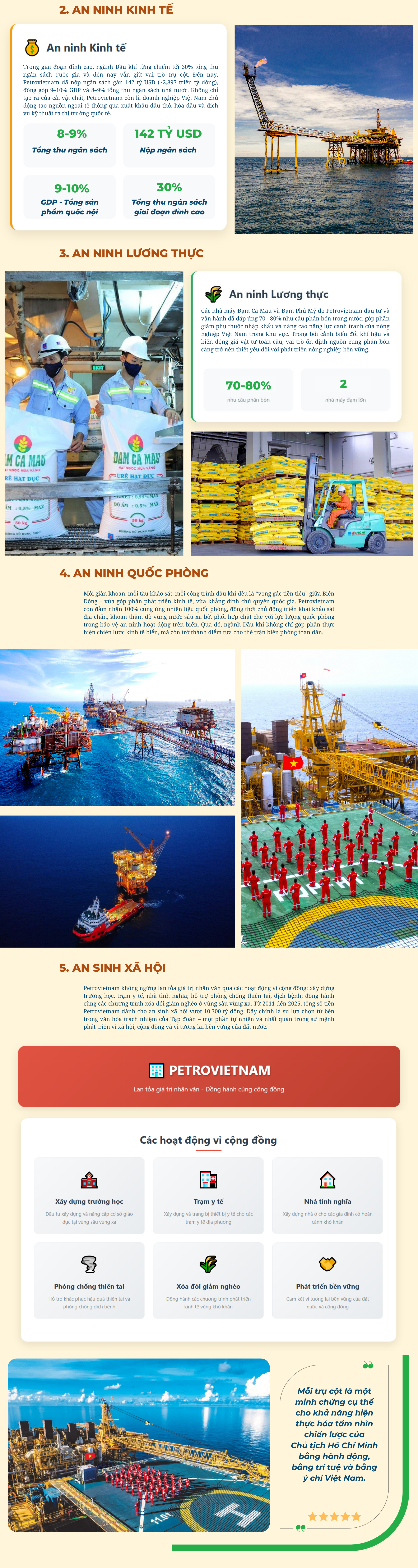 [P-Magazine] Từ khát vọng của Người đến tầm vóc Petrovietnam