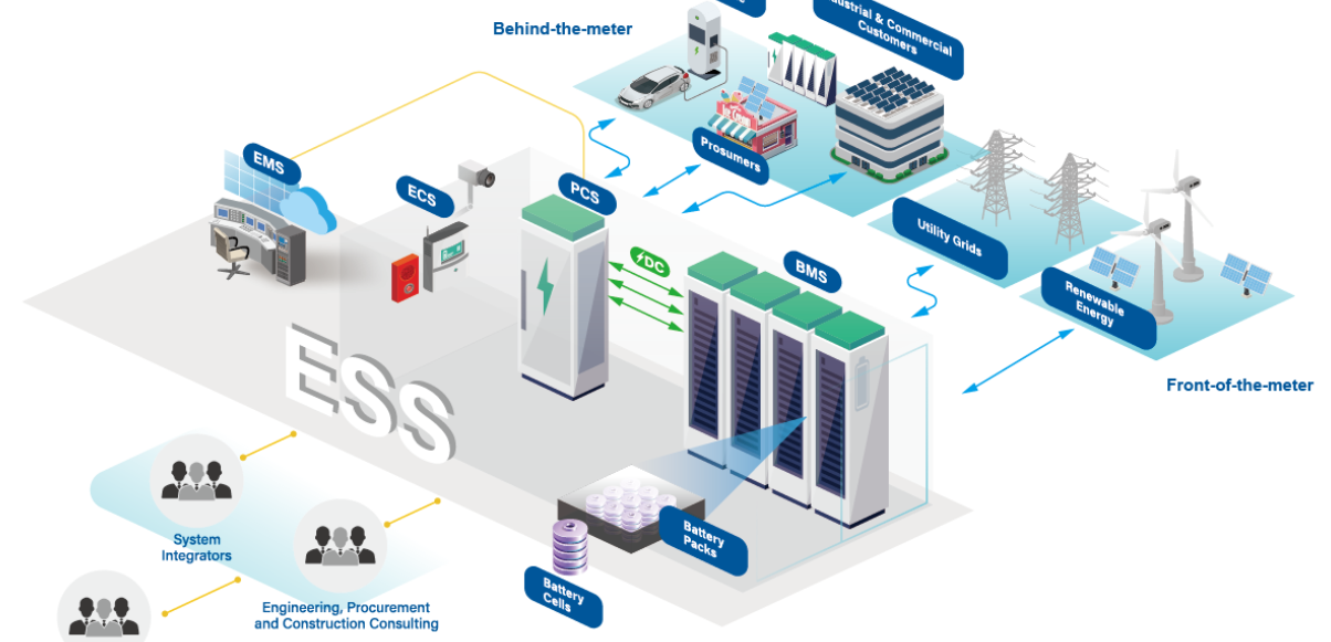 GS.TS Lê Minh Phương: Doanh nghiệp lớn cần dẫn dắt chiến lược làm chủ công nghệ năng lượng GS.TS Lê Minh Phương: Doanh nghiệp lớn cần dẫn dắt chiến lược làm chủ công nghệ năng lượng