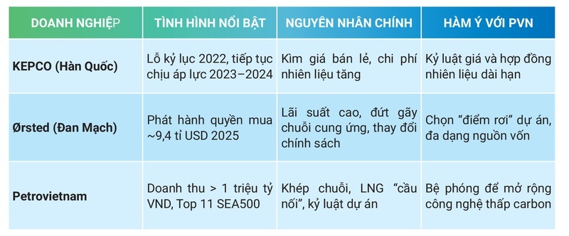Giấc mơ Phù Đổng Petrovietnam trong bức tranh toàn cầu - Bài 1: 15 năm vươn mình vượt sóng