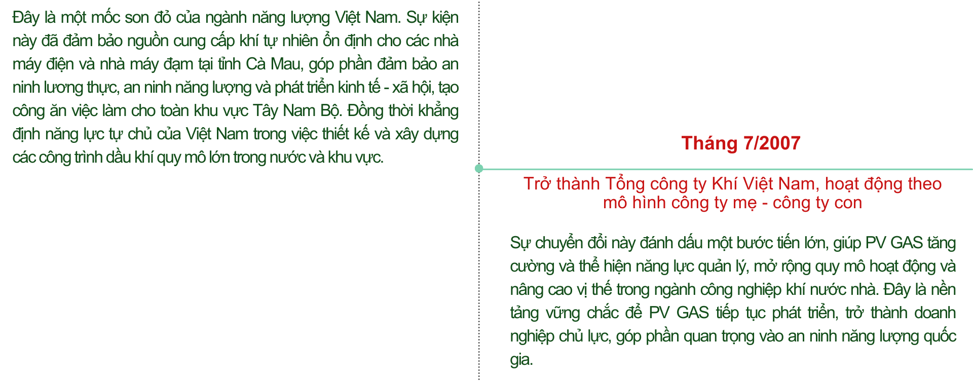 [E Magazine] Những mốc son trong 35 năm hình thành và phát triển của PV GAS