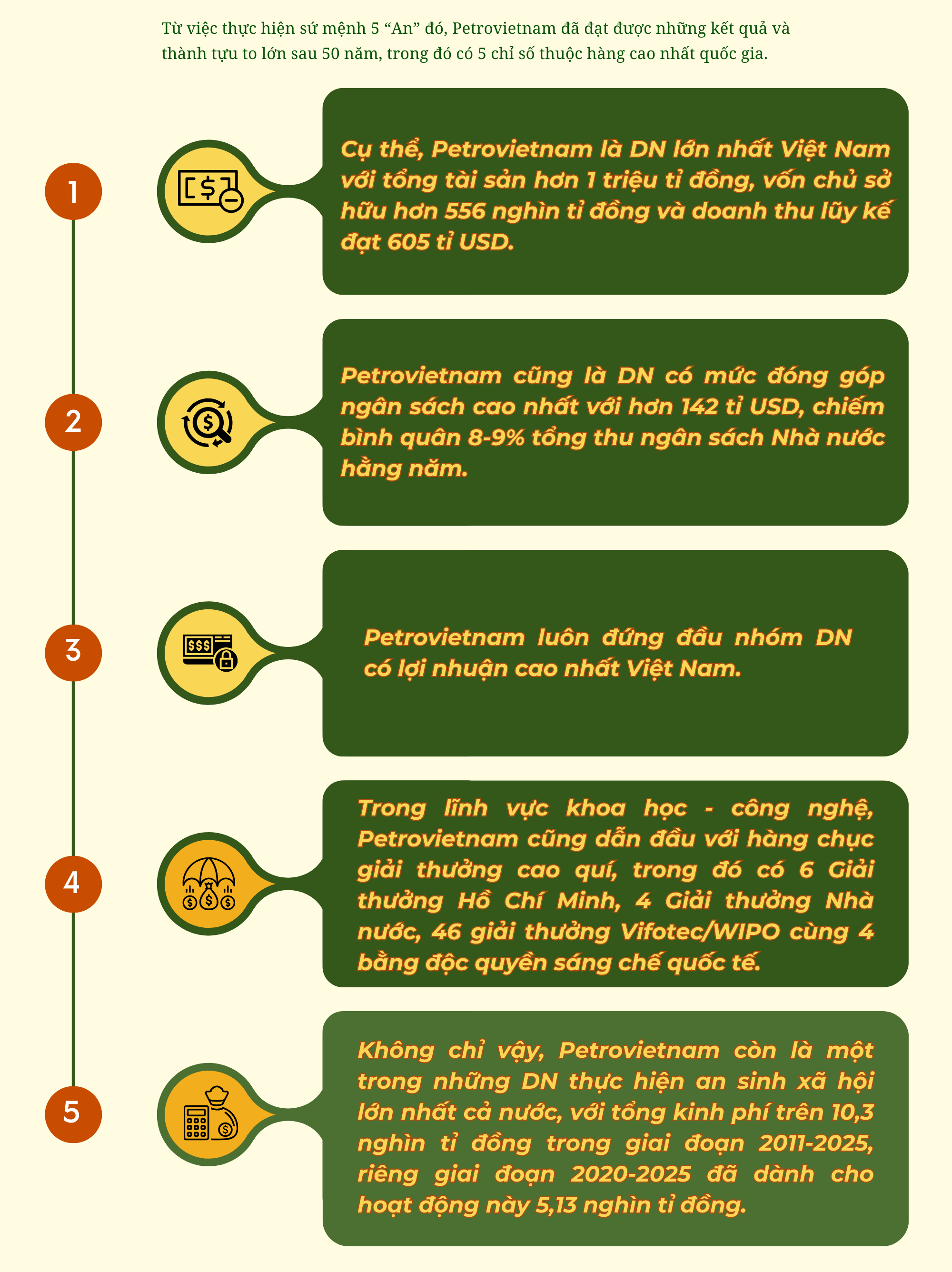 [P-Magazine] Dấu ấn kiến tạo phía sau thành công của Petrovietnam