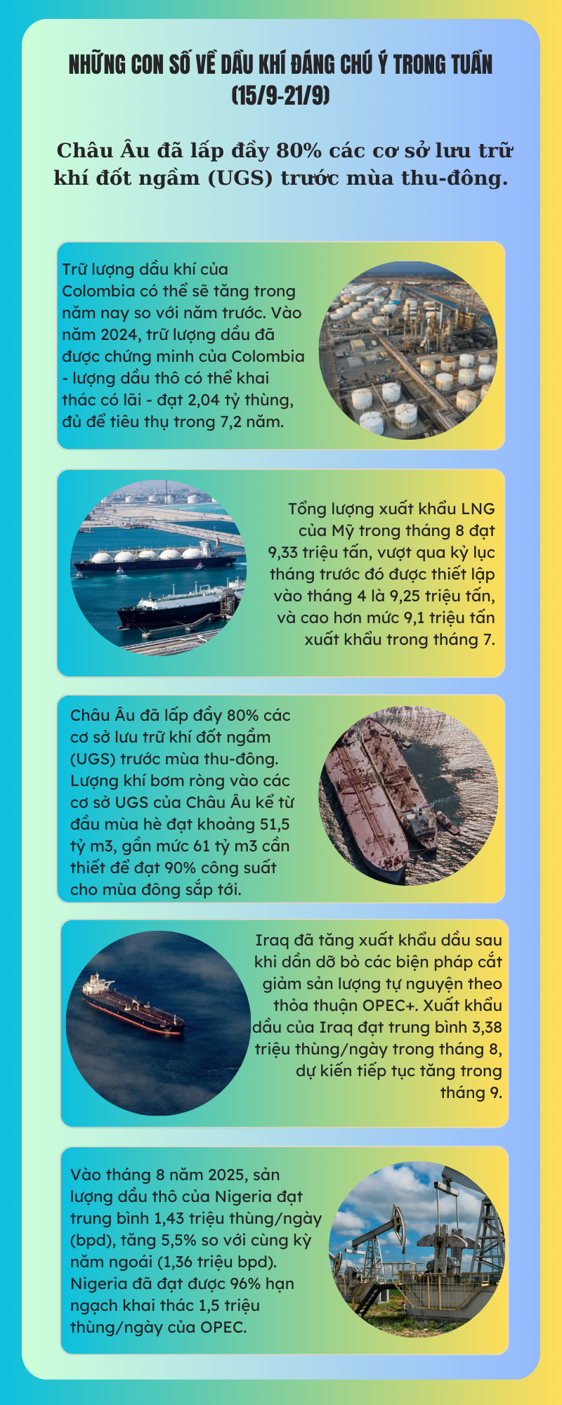 [Infographic] Những con số về dầu khí đáng chú ý trong tuần (15/9 - 21/9)