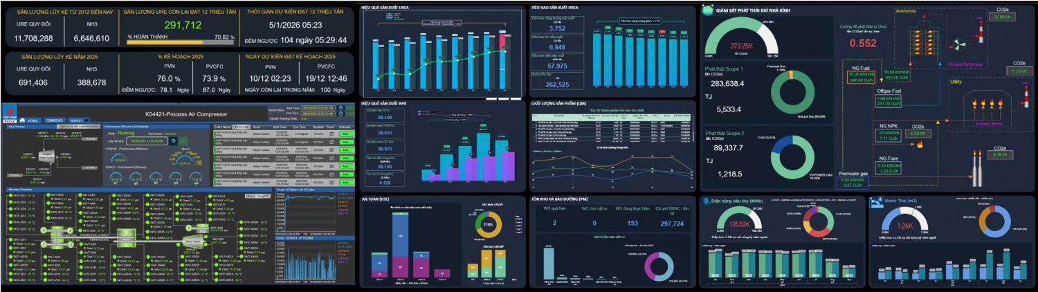Khi dữ liệu trở thành sức mạnh: Câu chuyện từ Nhà máy Thông minh Đạm Cà Mau Khi dữ liệu trở thành sức mạnh: Câu chuyện từ Nhà máy Thông minh Đạm Cà Mau