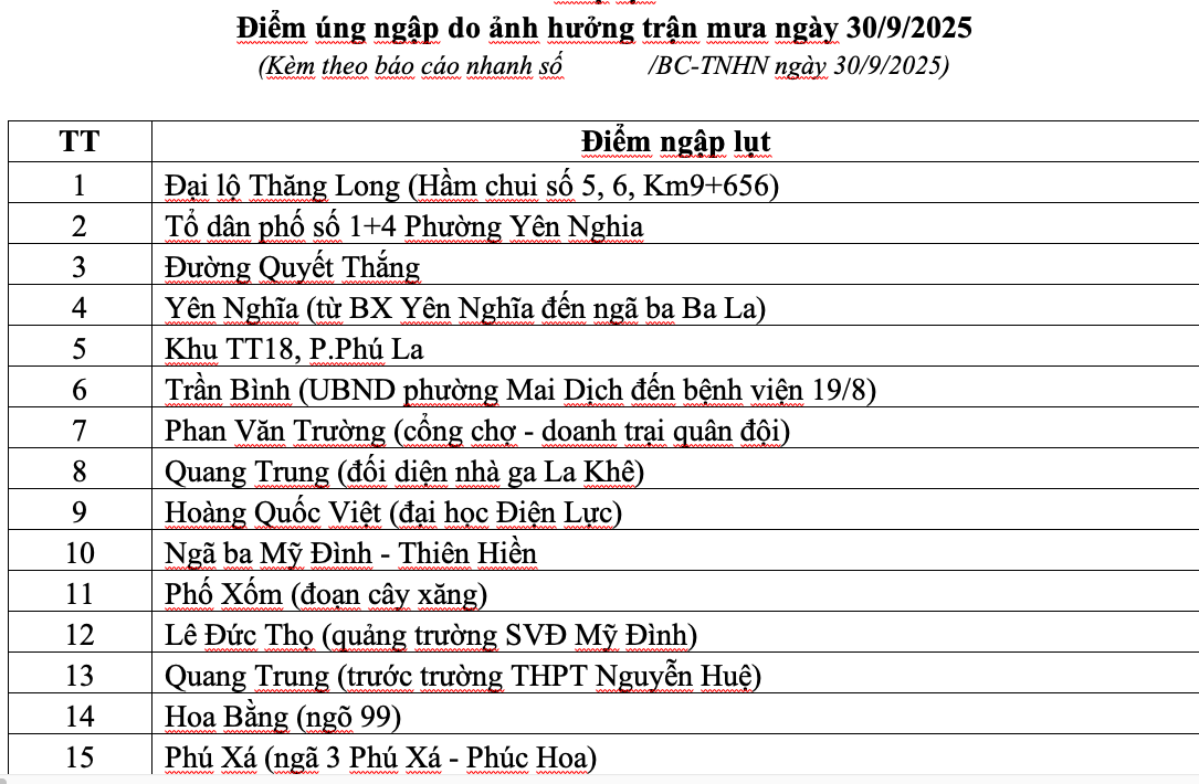 Hà Nội: 65 điểm úng ngập do mưa lớn kéo dài