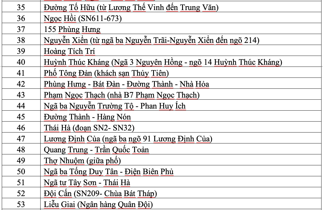 Hà Nội: 65 điểm úng ngập do mưa lớn kéo dài