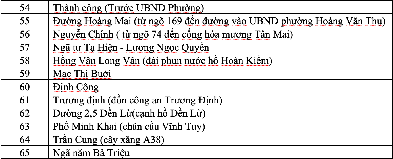 Hà Nội: 65 điểm úng ngập do mưa lớn kéo dài