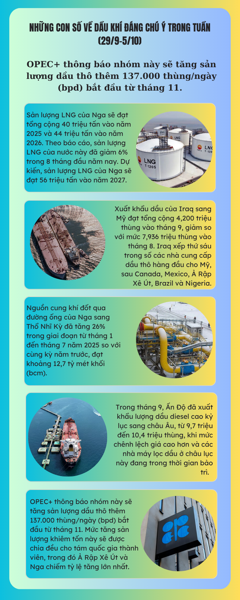 [Infographic] Những con số về dầu khí đáng chú ý trong tuần (29/9 - 5/10)