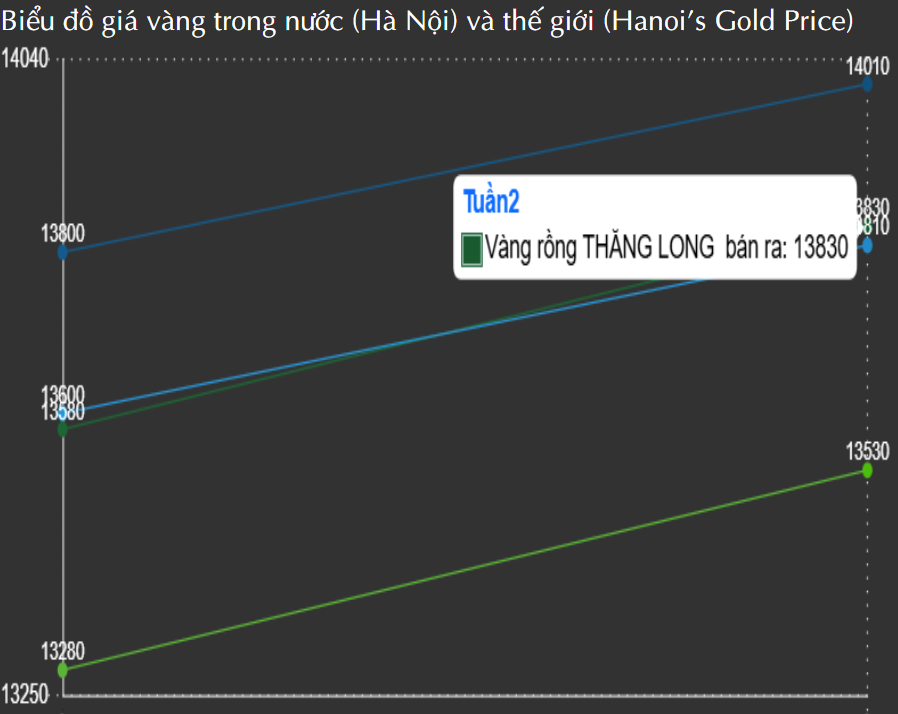 Người dân vẫn xếp hàng mua vàng giữa lúc rộ tin sắp đánh thuế giao dịch vàng miếng Người dân vẫn xếp hàng mua vàng giữa lúc rộ tin sắp đánh thuế giao dịch vàng miếng