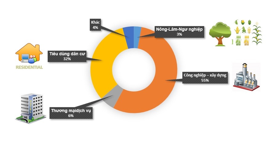 Petrovietnam nâng cao hiệu quả công tác vận hành và BDSC các nhà máy điện Petrovietnam nâng cao hiệu quả công tác vận hành và BDSC các nhà máy điện