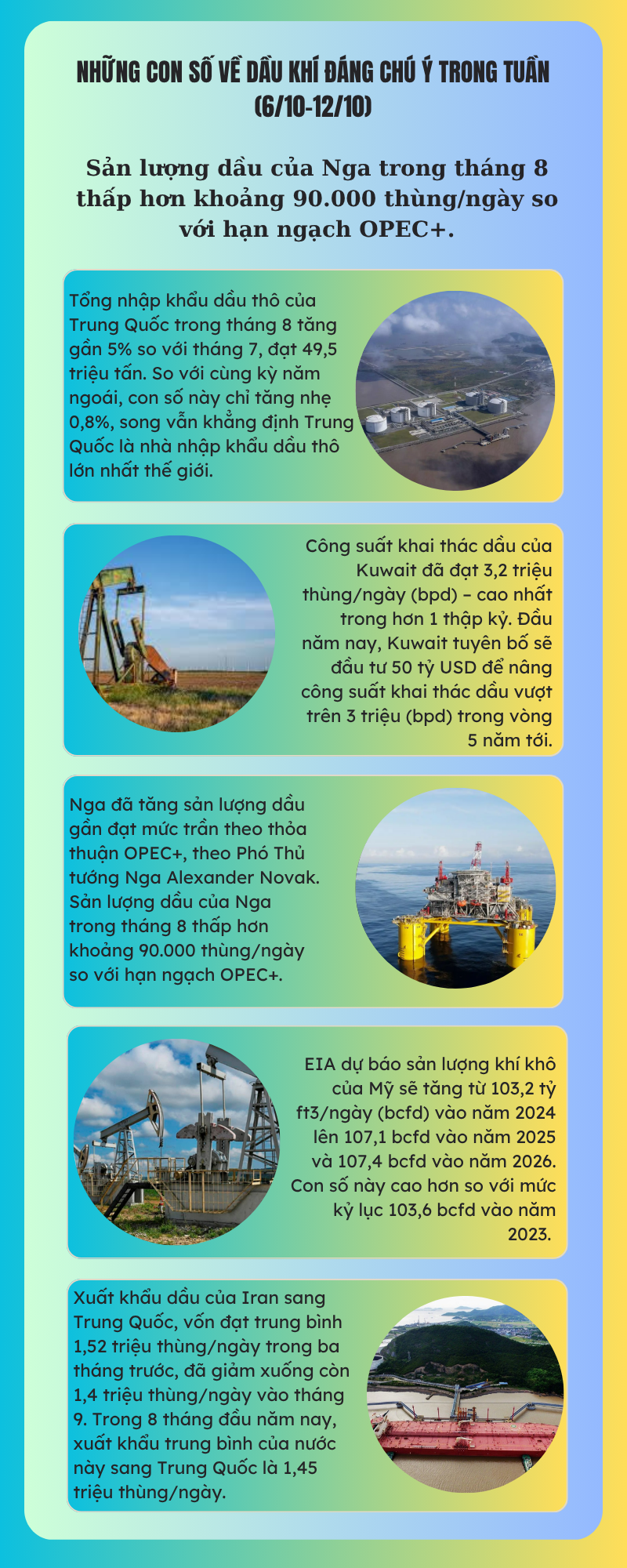 [Infographic] Những con số về dầu khí đáng chú ý trong tuần (6/10 - 12/10)
