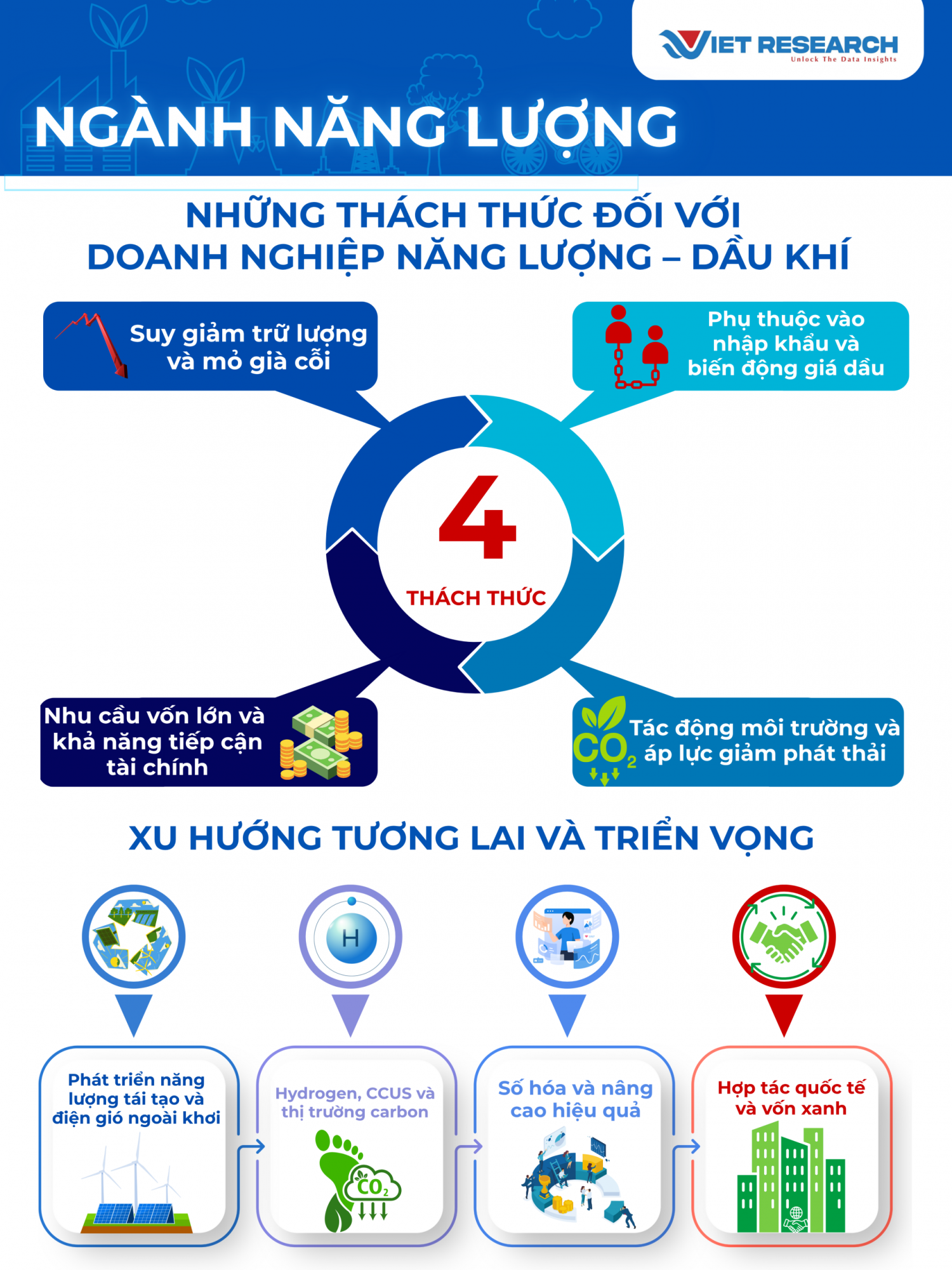Petrovietnam dẫn đầu Top 10 Doanh nghiệp tạo giá trị hàng đầu Việt Nam 2025, ngành Năng lượng – Dầu khí