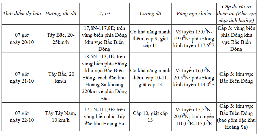 Bão Fengshen tiến gần Biển Đông, có khả năng mạnh thêm