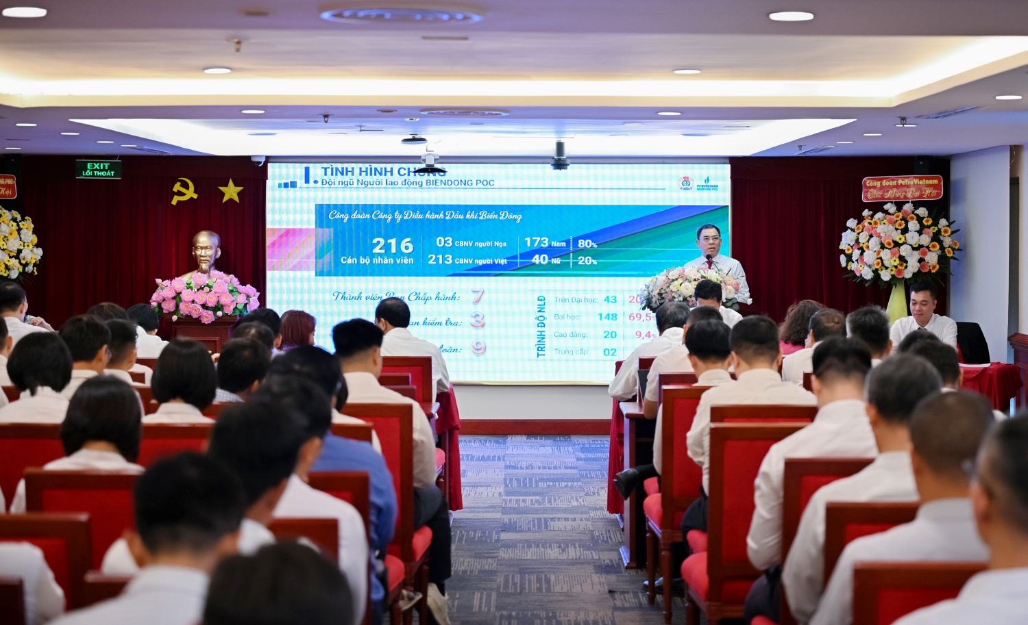 Đại hội Công đoàn BIENDONG POC khóa VI: Phát huy tinh thần đoàn kết - sáng tạo - đổi mới