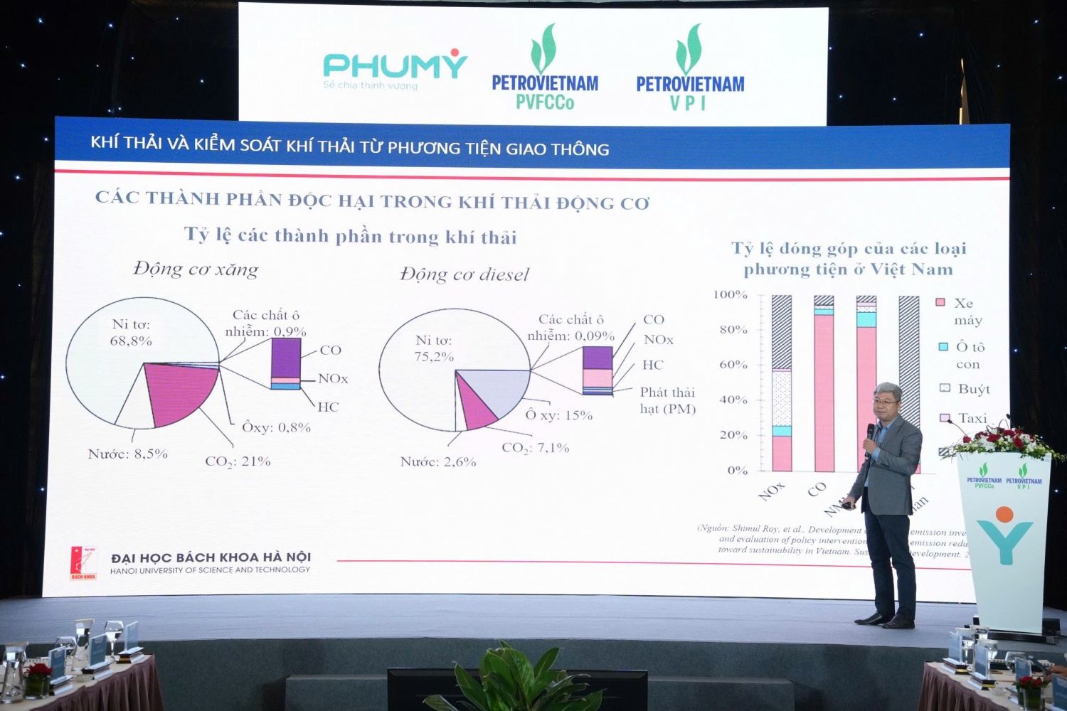 Đặt thực tiễn làm trọng khi bàn giải pháp giảm ô nhiễm từ khí thải giao thông