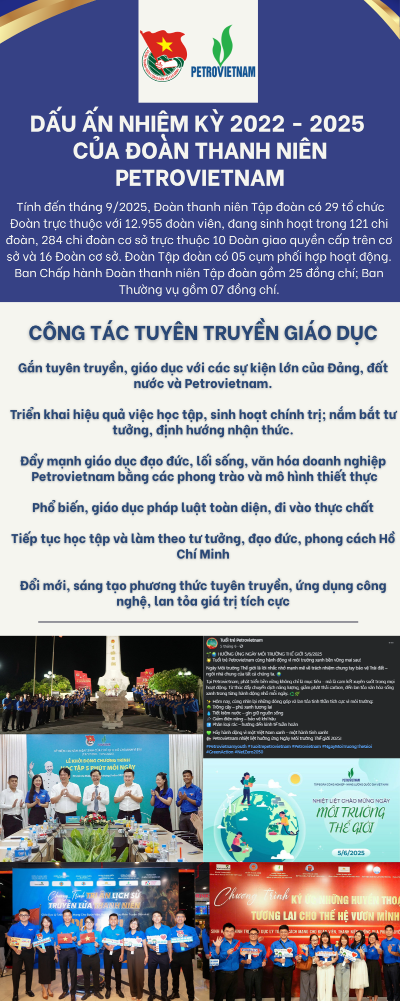 [INFOGRAPHIC] Dấu ấn nhiệm kỳ 2022–2025 của Đoàn Thanh niên Petrovietnam