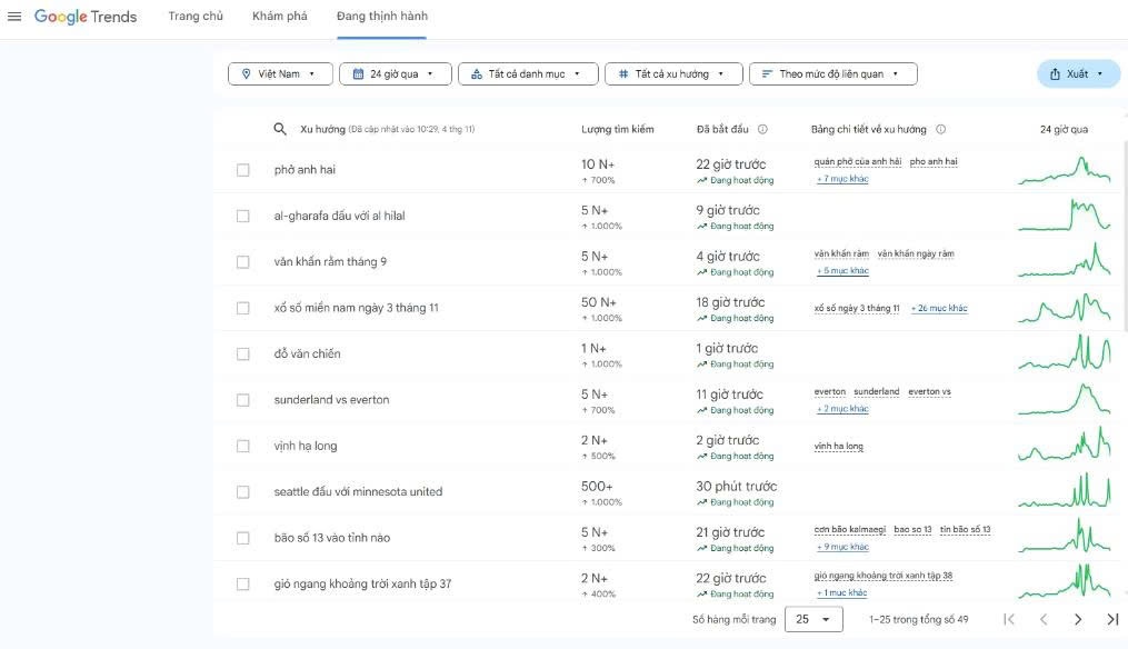 Giải mã cơn sốt  Giải mã cơn sốt
