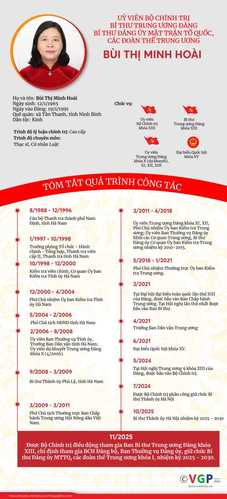 Đồng chí Bùi Minh Hoài giữ chức Bí thư Đảng ủy MTTQ, các Đoàn thể Trung ương Đồng chí Bùi Minh Hoài giữ chức Bí thư Đảng ủy MTTQ, các Đoàn thể Trung ương