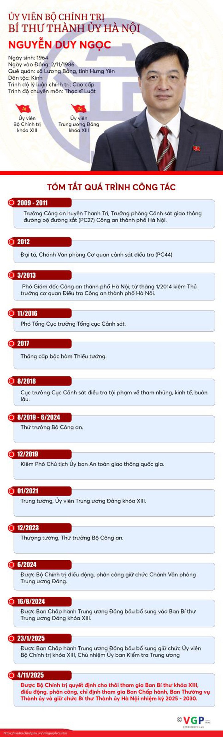 Ông Nguyễn Duy Ngọc giữ chức Bí thư Thành ủy Hà Nội Ông Nguyễn Duy Ngọc giữ chức Bí thư Thành ủy Hà Nội