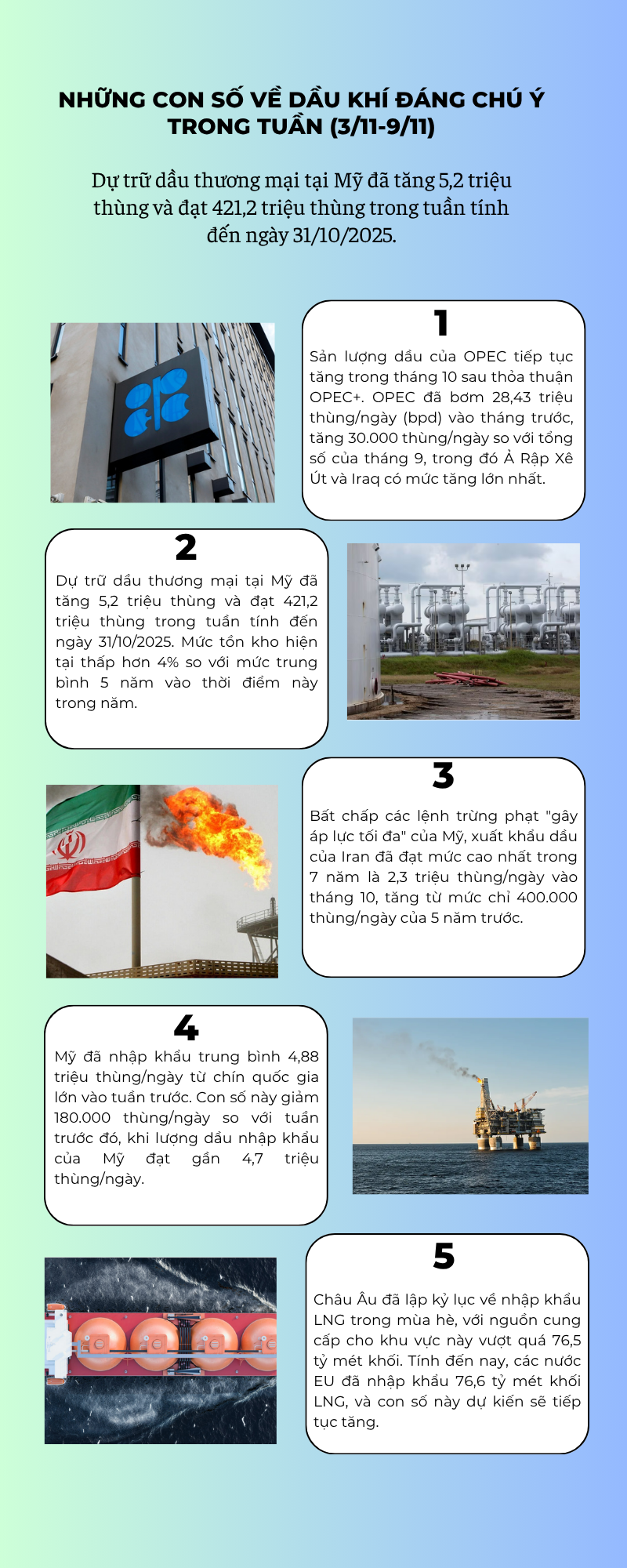 [Infographic] Những con số về dầu khí đáng chú ý trong tuần (3/11 - 9/11)