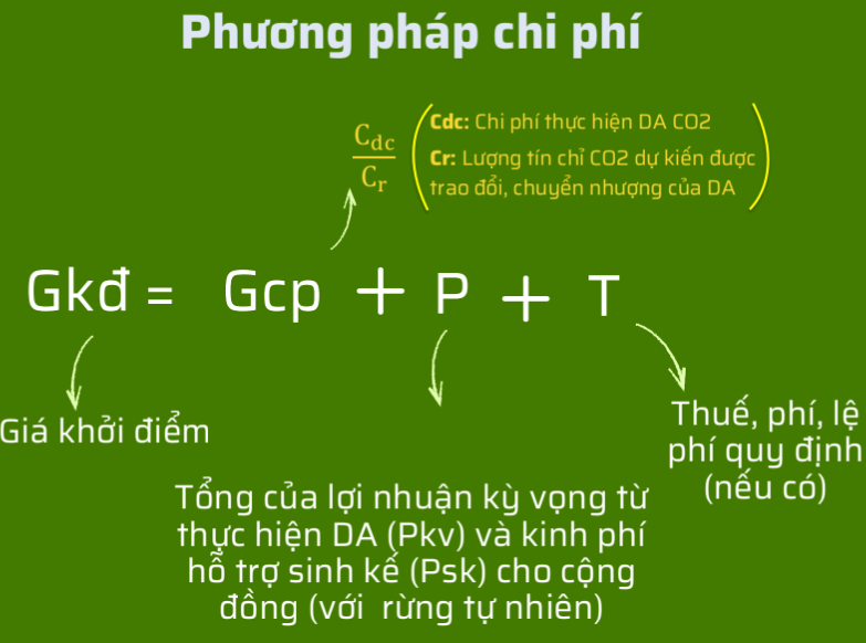 Xây dựng khung giá khởi điểm cho tín chỉ carbon rừng thuộc sở hữu toàn dân