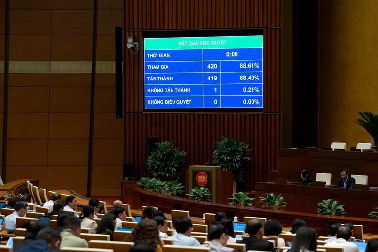 Quốc hội thông qua dự toán ngân sách 2026: Thúc đẩy tăng trưởng, ưu tiên đầu tư phát triển