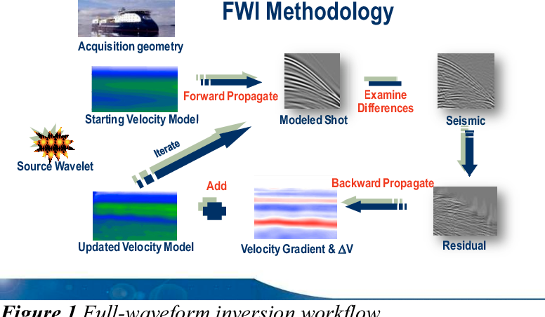 Đảo ngược dạng sóng toàn phần: Bước tiến trong công nghệ địa chấn