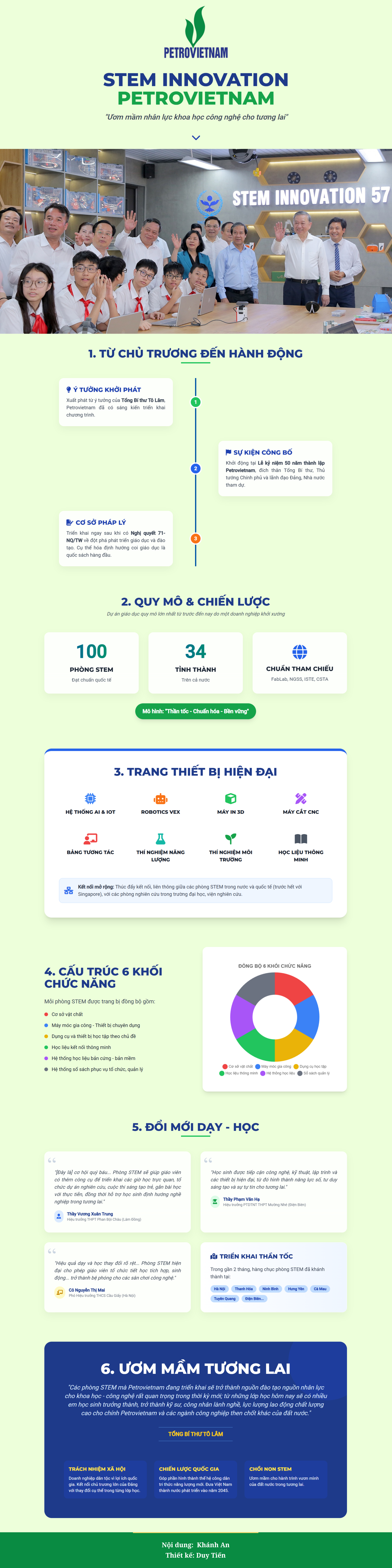 [Infographic] STEM Innovation Petrovietnam: Ươm mầm nhân lực khoa học công nghệ cho tương lai