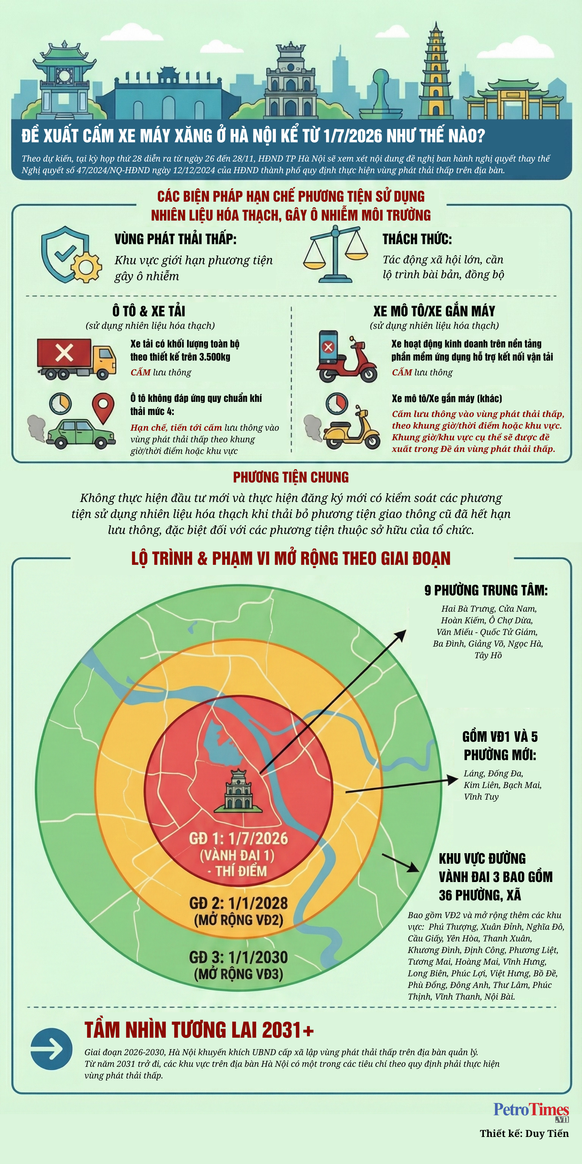 [Infographic] Đề xuất cấm xe máy xăng ở Hà Nội từ 1/7/2026 như thế nào?