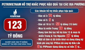 [Infographic] Petrovietnam chung tay khắc phục thiên tai năm 2025