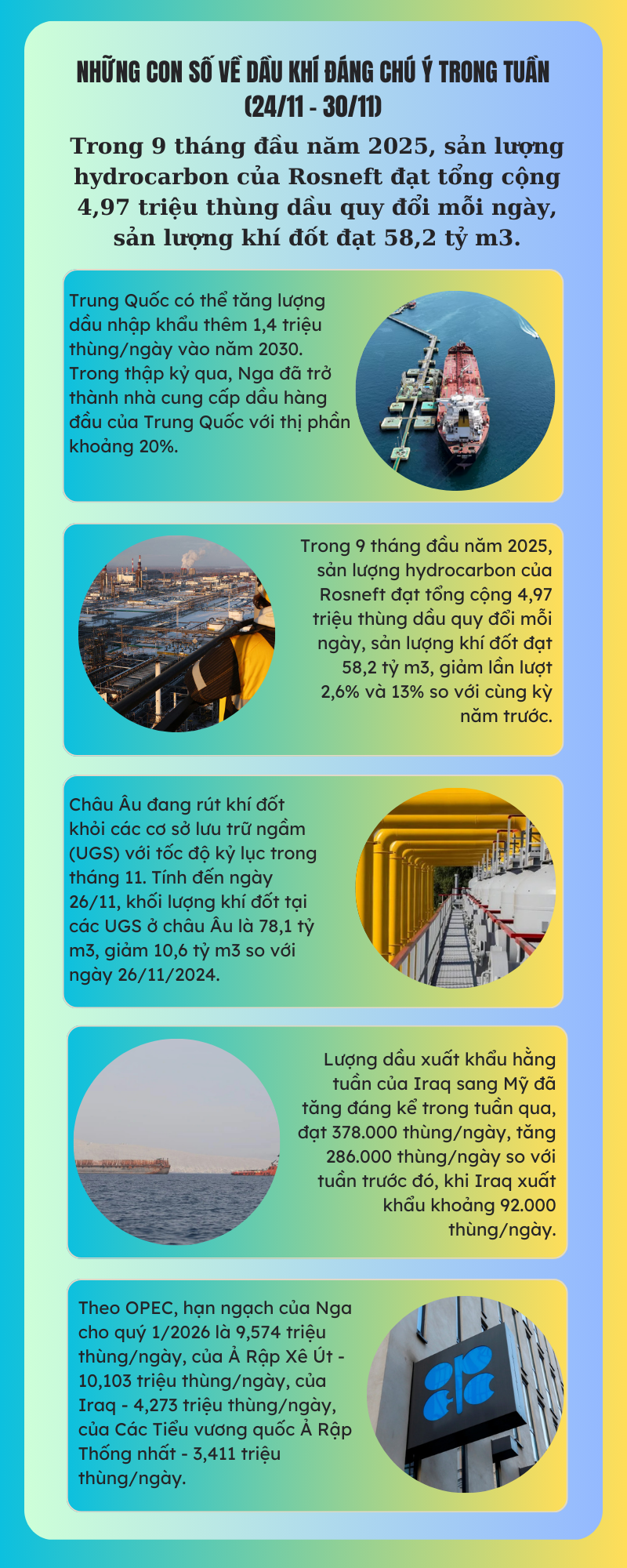 [Infographic] Những con số về dầu khí đáng chú ý trong tuần (24/11 - 30/11)