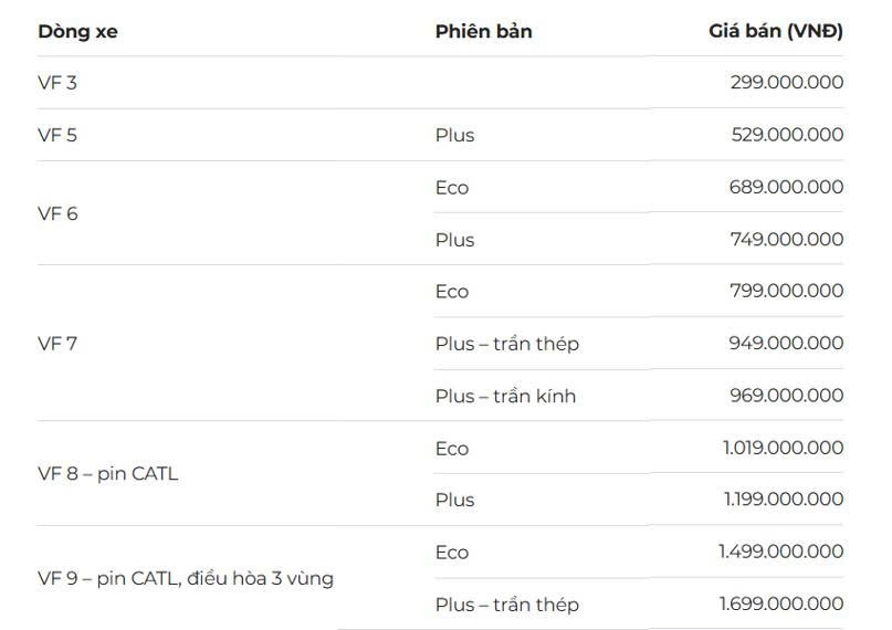 Thị trường xe điện tuần qua: Honda ICON e giảm giá sâu từ tháng 12/2025