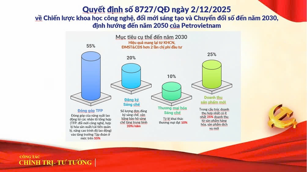 Đảng bộ Nghiên cứu Khoa học và Đào tạo thi đua 