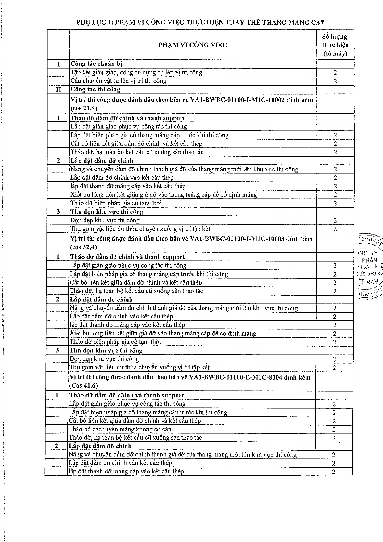 PV Power Services thông báo mời chào giá cung cấp vật tư