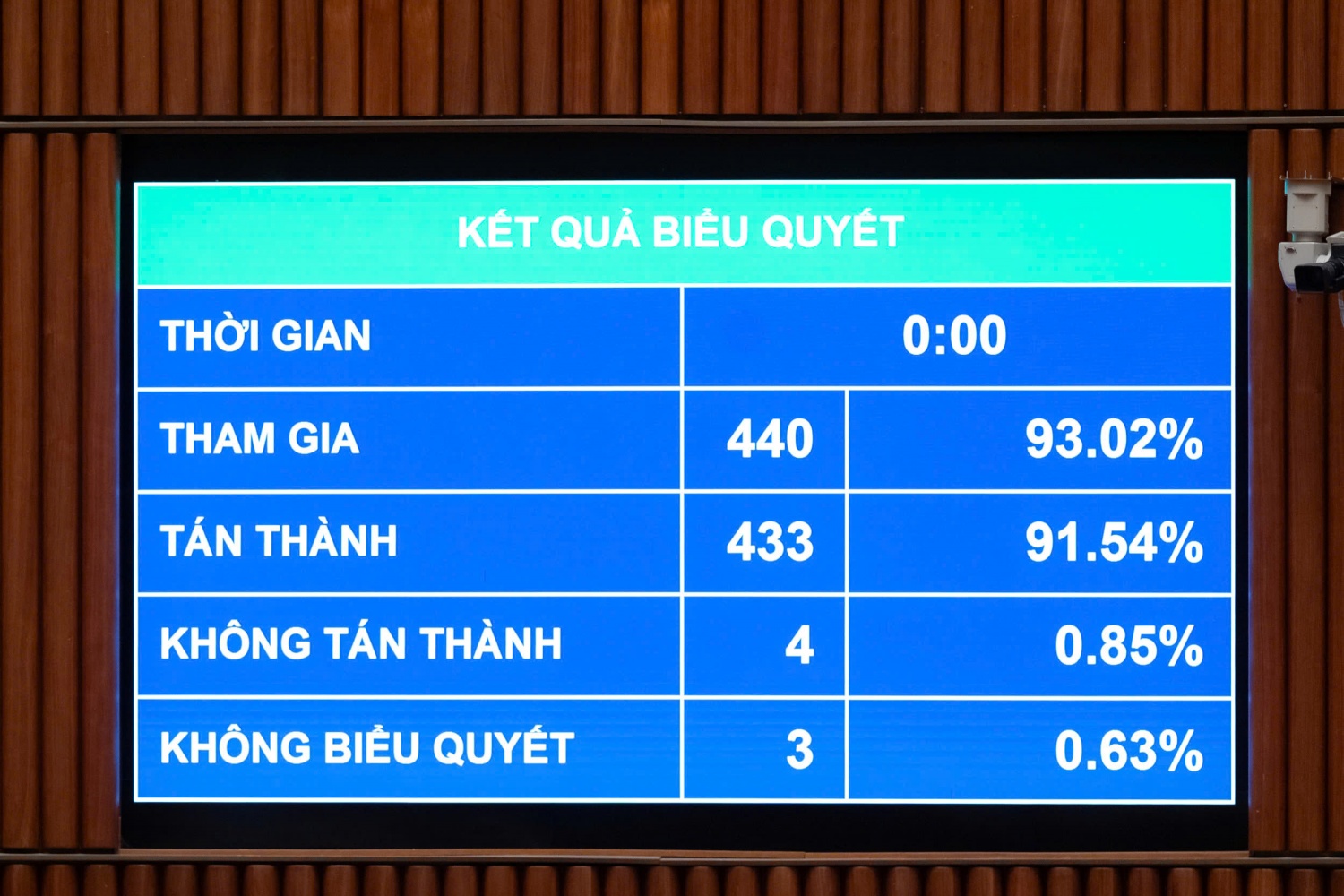Quốc hội thông qua Luật Thi hành án dân sự (sửa đổi) với nhiều điểm mới quan trọng