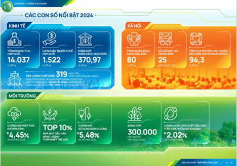 Petrovietnam và BASF hợp tác phát triển methanol xanh - tiên phong chuyển dịch năng lượng