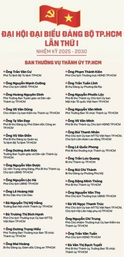 Ông Trần Lưu Quang được chỉ định giữ chức Bí thư Thành ủy TP. Hồ Chí Minh nhiệm kỳ 2025–2030 Ông Trần Lưu Quang được chỉ định giữ chức Bí thư Thành ủy TP HCM nhiệm kỳ 2025-2030