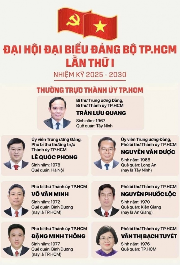 Ông Trần Lưu Quang được chỉ định giữ chức Bí thư Thành ủy TP. Hồ Chí Minh nhiệm kỳ 2025–2030 Ông Trần Lưu Quang được chỉ định giữ chức Bí thư Thành ủy TP HCM nhiệm kỳ 2025-2030