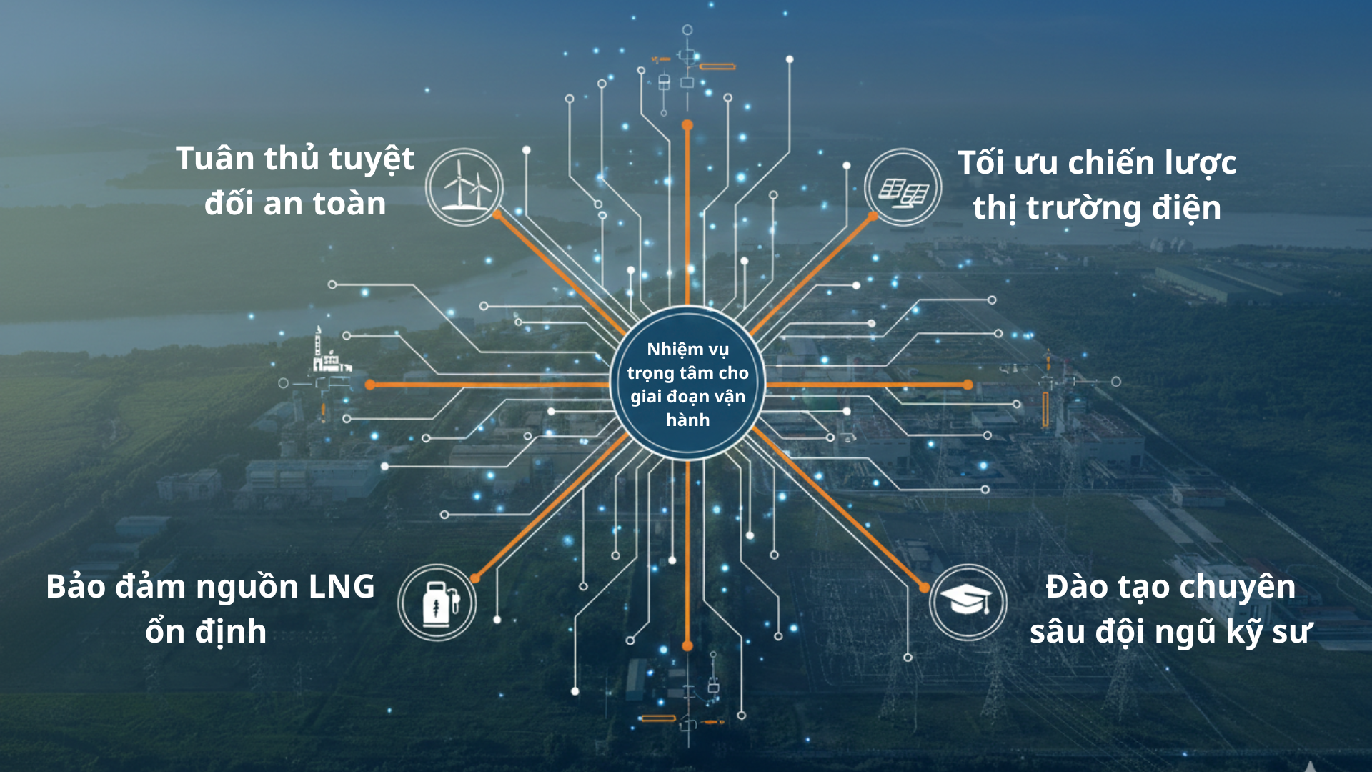 [P Magazine] Nhà máy điện Nhơn Trạch 3 và 4: Động lực mới cho vùng kinh tế trọng điểm phía Nam
