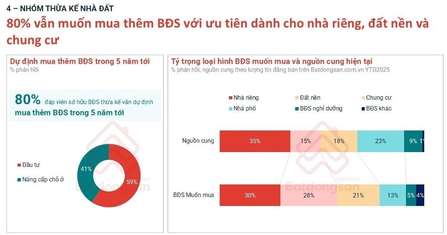 Bất động sản ở thực mở chu kỳ tăng trưởng 2026 Bất động sản ở thực mở chu kỳ tăng trưởng 2026