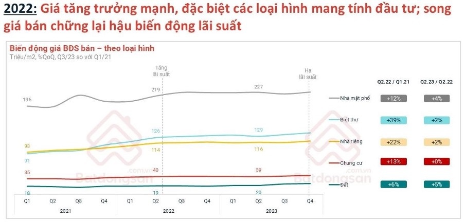 Bất động sản ở thực mở chu kỳ tăng trưởng 2026 Bất động sản ở thực mở chu kỳ tăng trưởng 2026