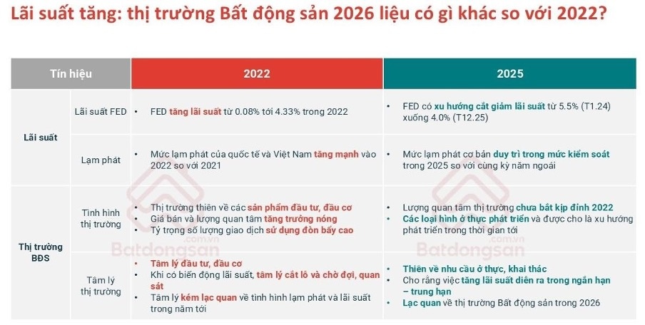 Bất động sản ở thực mở chu kỳ tăng trưởng 2026 Bất động sản ở thực mở chu kỳ tăng trưởng 2026
