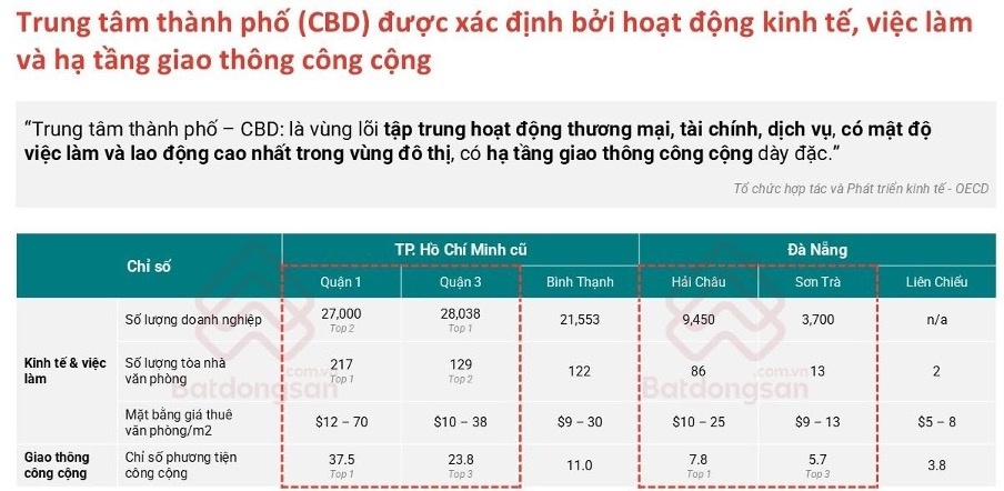 Bất động sản ở thực mở chu kỳ tăng trưởng 2026 Bất động sản ở thực mở chu kỳ tăng trưởng 2026