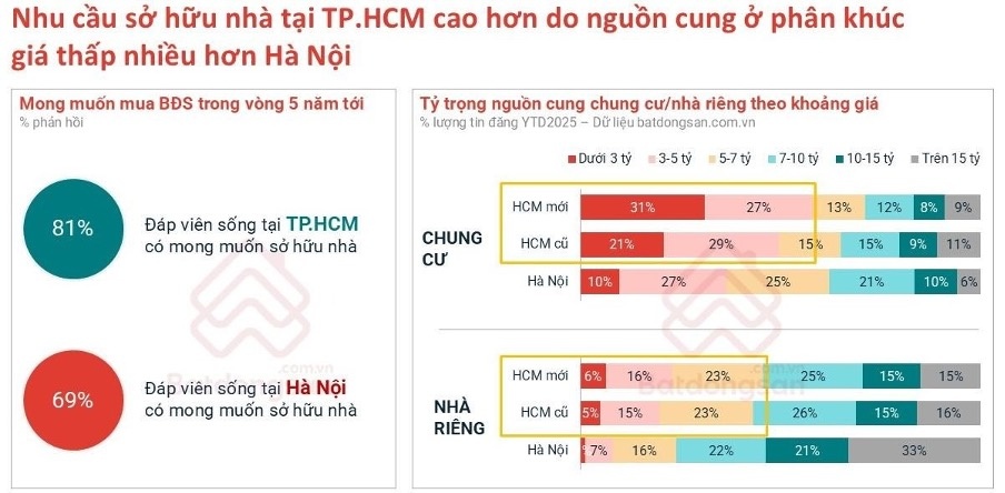 Bất động sản ở thực mở chu kỳ tăng trưởng 2026 Bất động sản ở thực mở chu kỳ tăng trưởng 2026