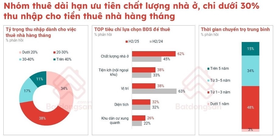 Bất động sản ở thực mở chu kỳ tăng trưởng 2026 Bất động sản ở thực mở chu kỳ tăng trưởng 2026